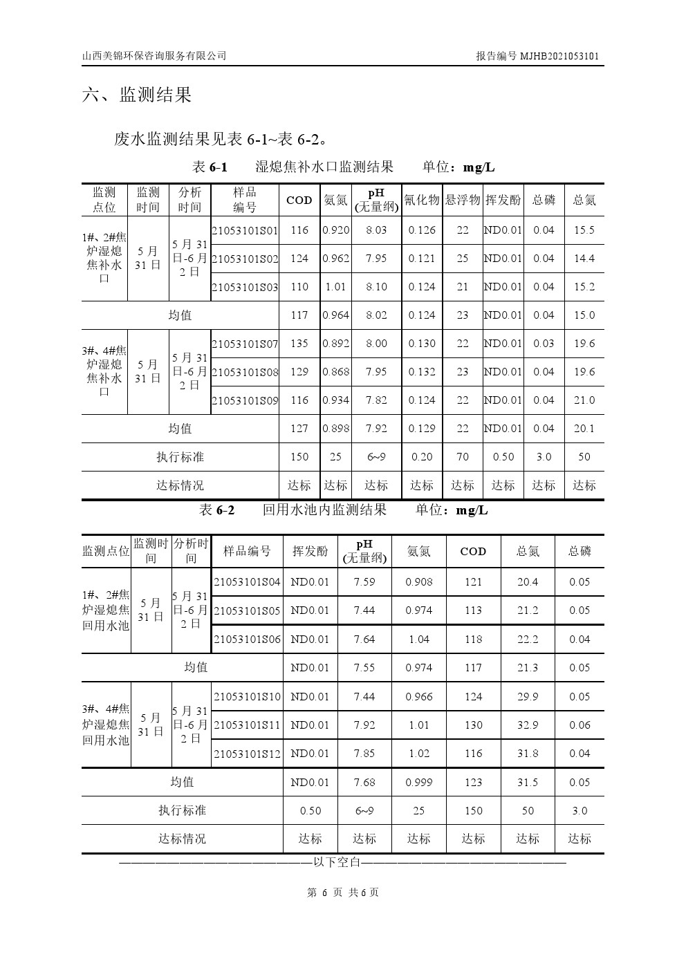 周監(jiān)測報(bào)告6.4