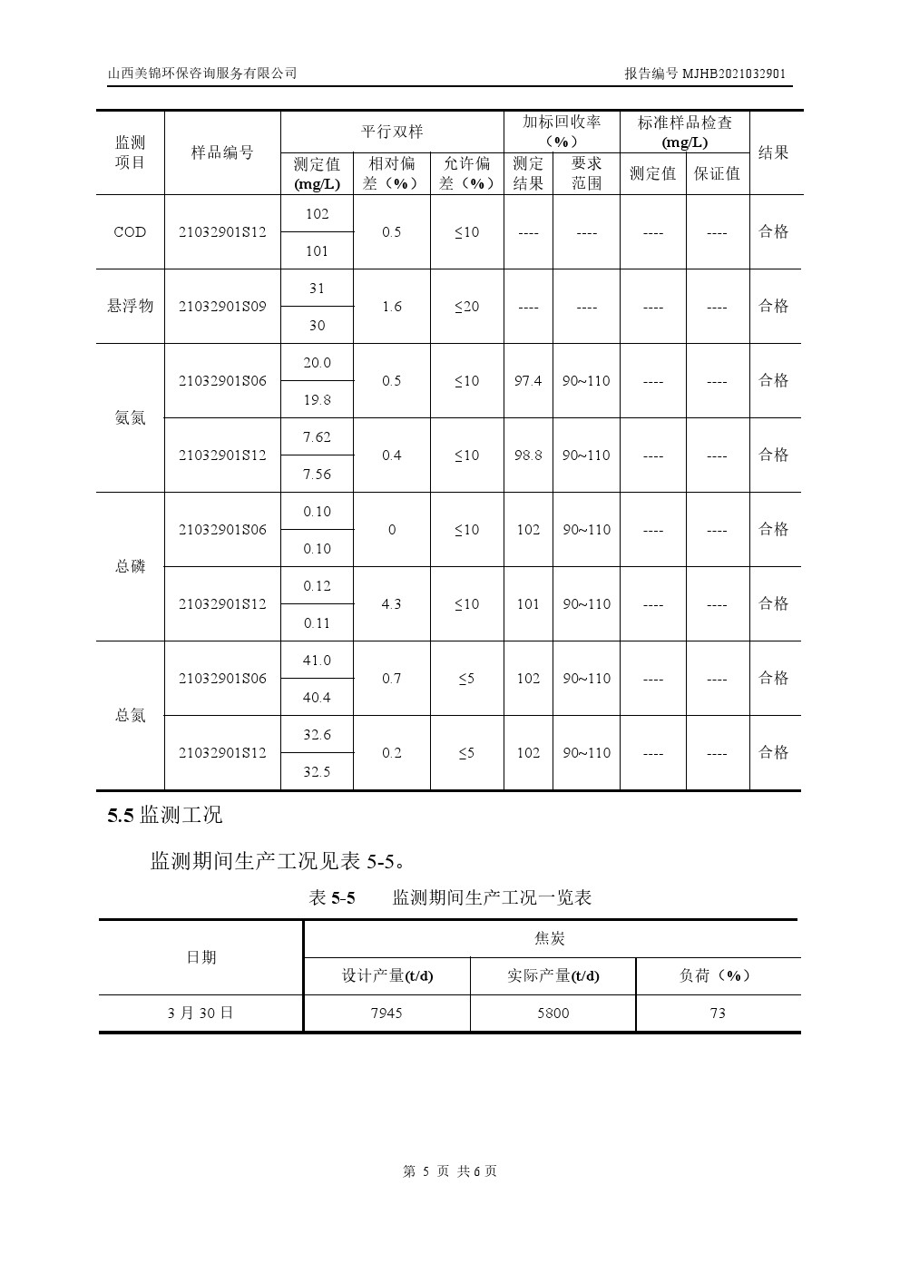 周監(jiān)測報(bào)告3.31